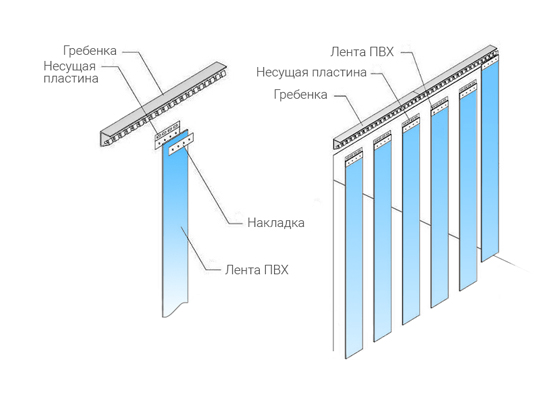 product grid